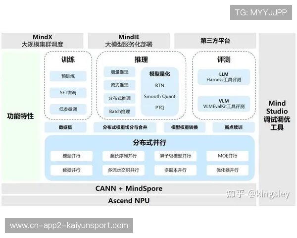 异构计算架构提升AI模型在直播系统中的推理效率 异构计算架构提升AI模型在直播系统中的推理效率